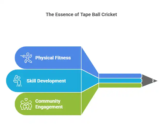 Benefits of Playing Tape Ball Cricket
