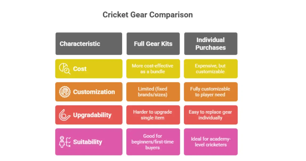 Essential Cricket Gear for Junior Players
