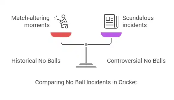 Historical No Ball Incidents