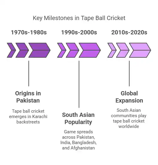 History and Origins Tape Ball Cricket